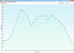 2012_07_27w Wilkowice Bystra - Porabka